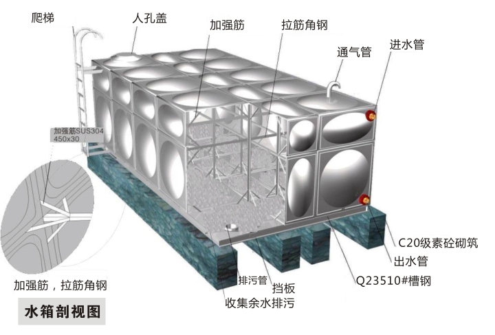 不锈钢水箱立体图