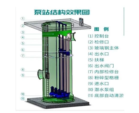 一体化预制泵站1