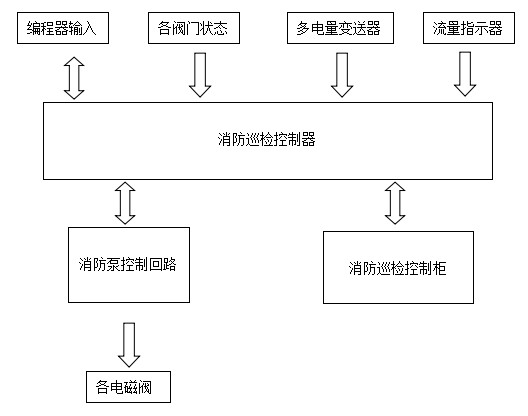 控制柜原理