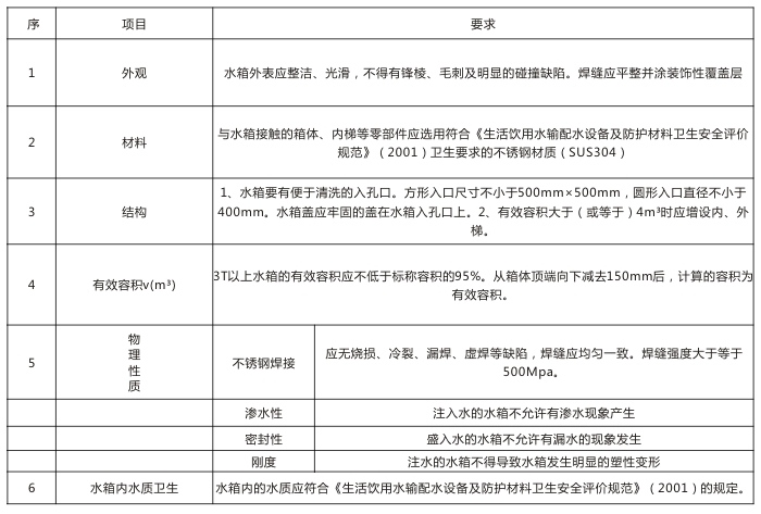 不锈钢水箱性能